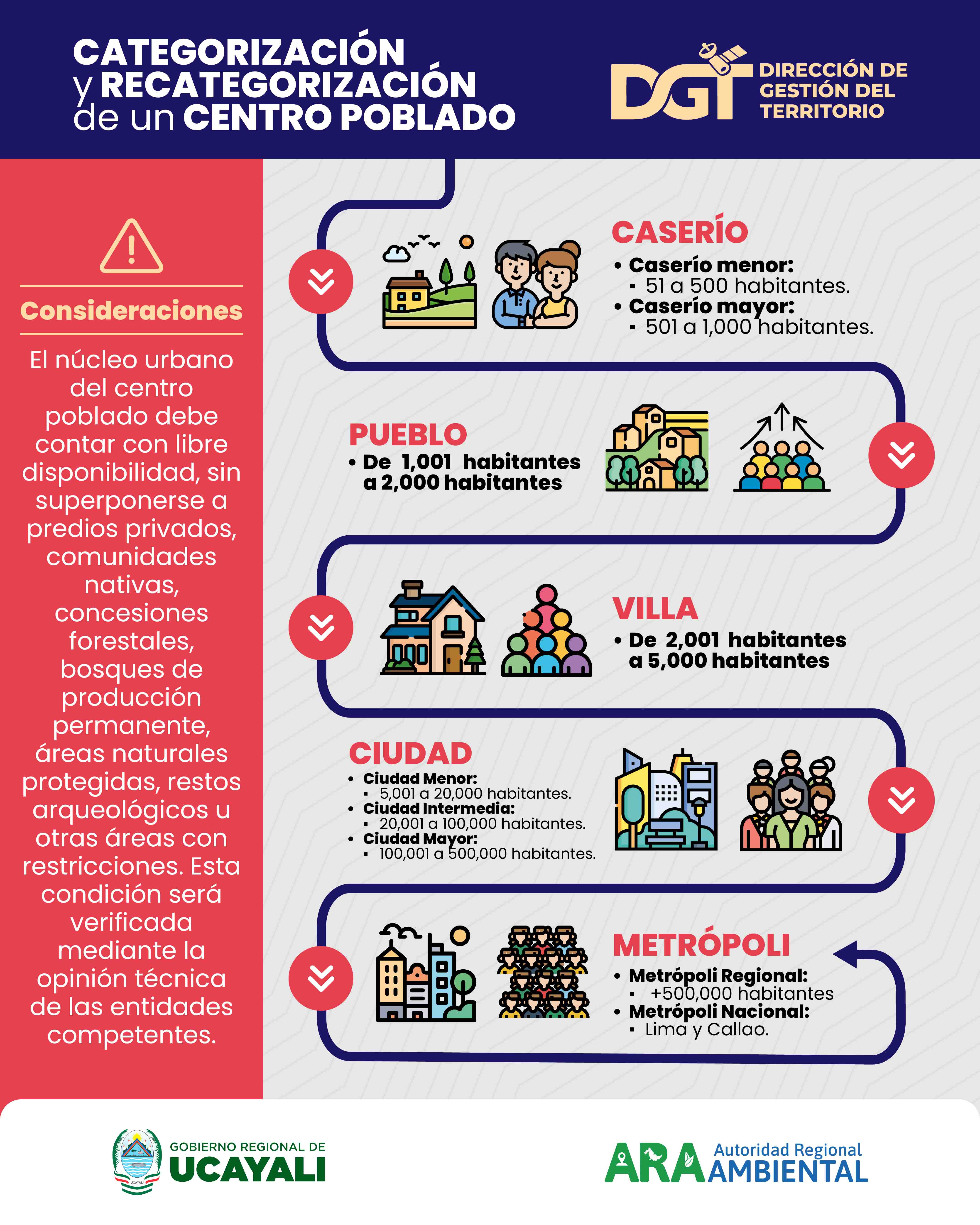 🌿 ¡Ordenar el territorio es construir...