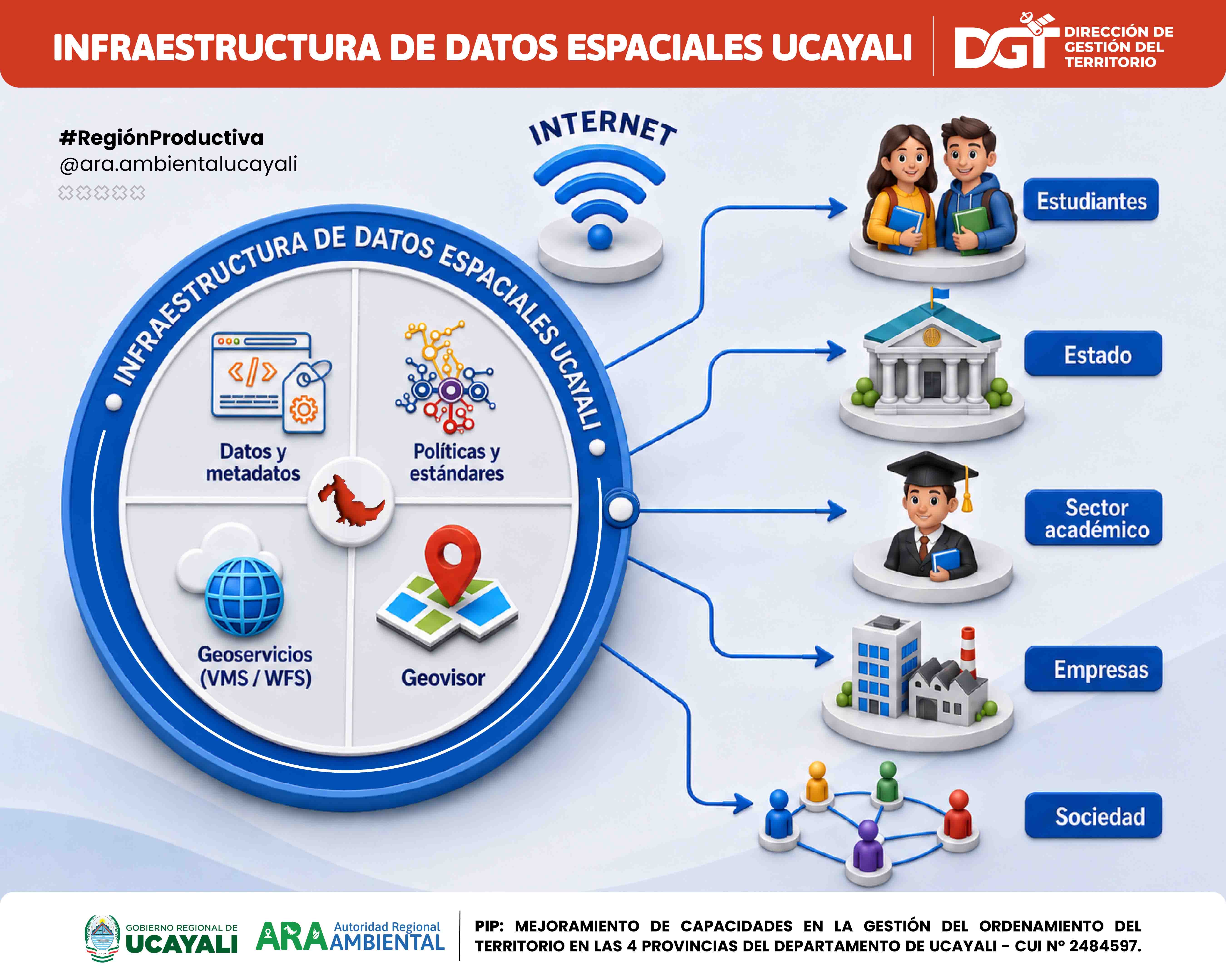 IDE UCAYALI, AL SERVICIO DE TODOS